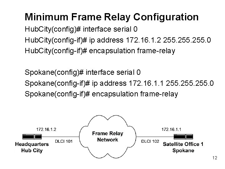 Minimum Frame Relay Configuration Hub. City(config)# interface serial 0 Hub. City(config-if)# ip address 172.