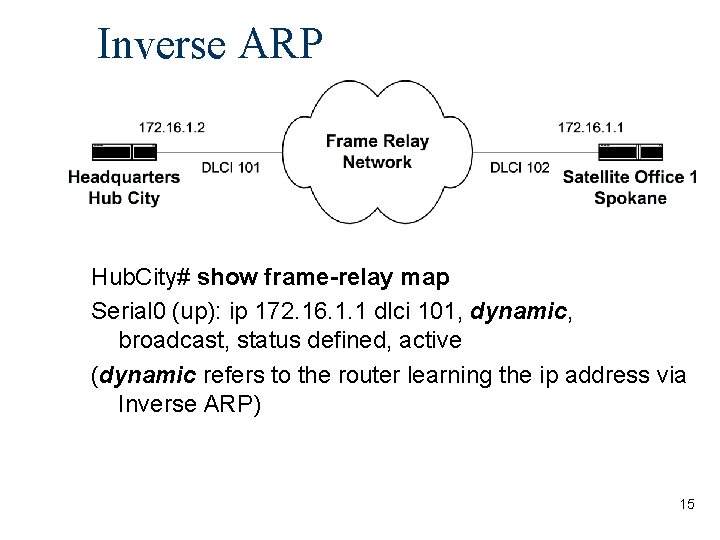 Inverse ARP Hub. City# show frame-relay map Serial 0 (up): ip 172. 16. 1.