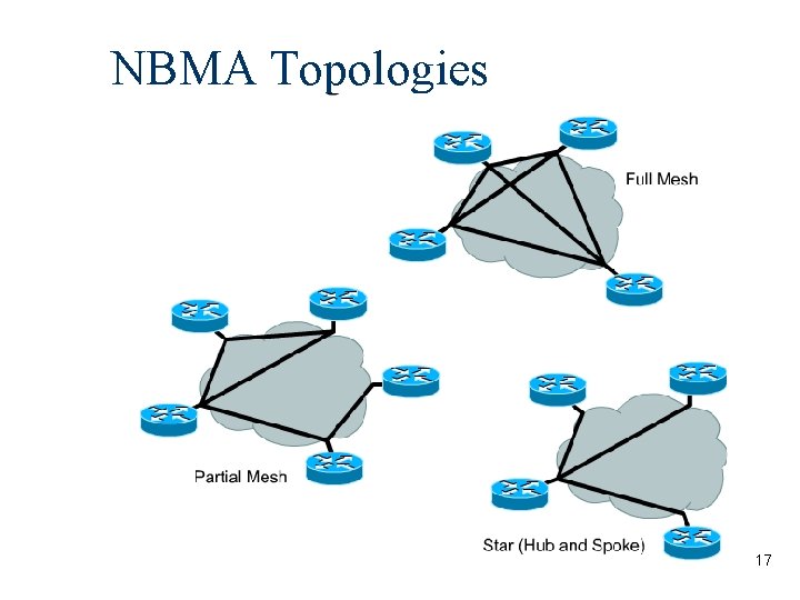 NBMA Topologies 17 
