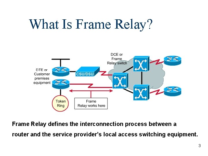 What Is Frame Relay? Frame Relay defines the interconnection process between a router and