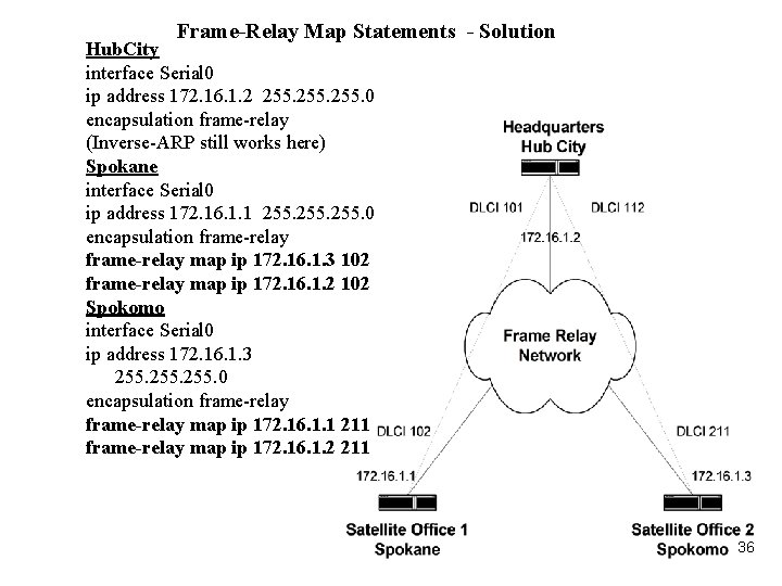 Frame-Relay Map Statements - Solution Hub. City interface Serial 0 ip address 172. 16.