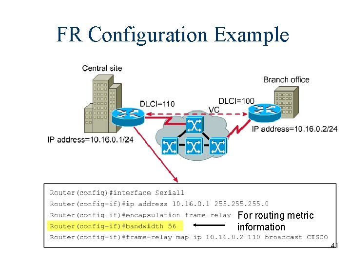 FR Configuration Example For routing metric information 41 