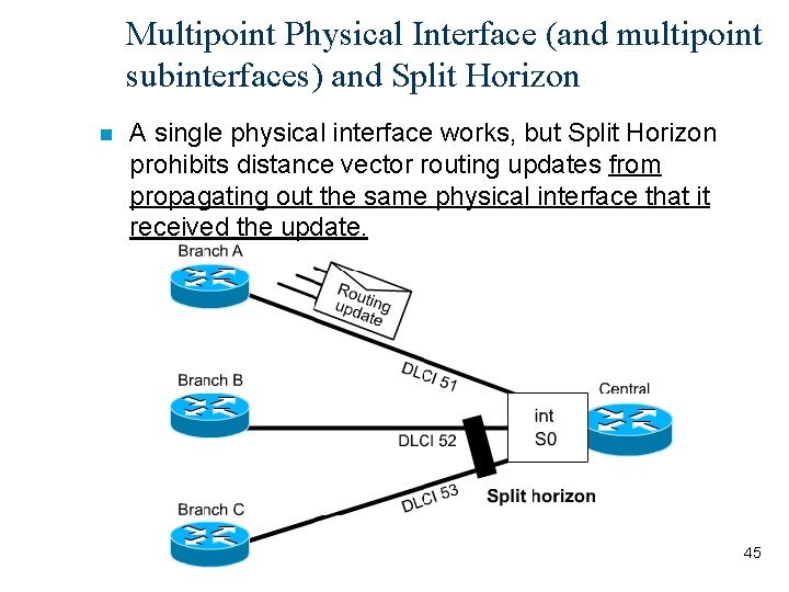 Multipoint Physical Interface (and multipoint subinterfaces) and Split Horizon n A single physical interface