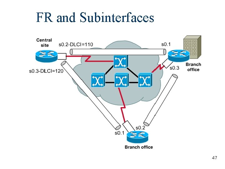 FR and Subinterfaces 47 