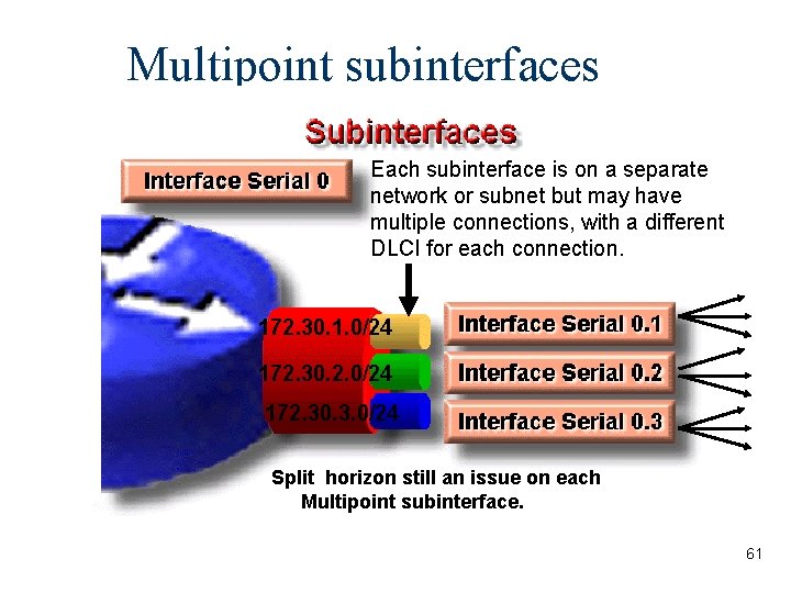 Multipoint subinterfaces Each subinterface is on a separate network or subnet but may have