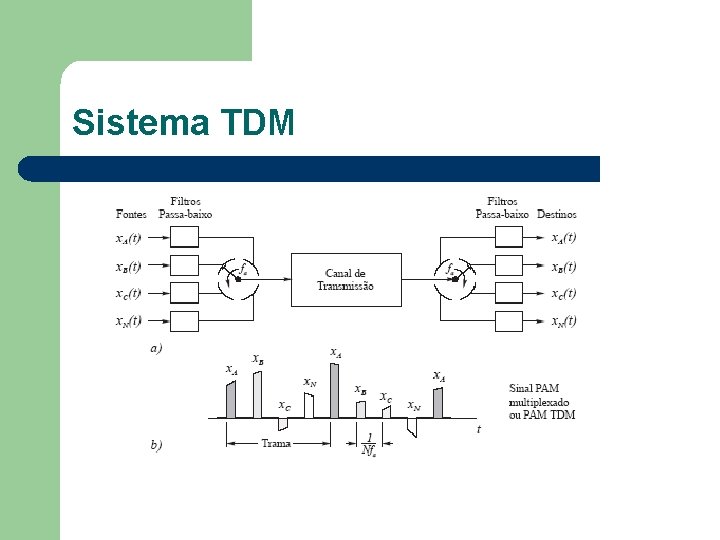 Sistema TDM 