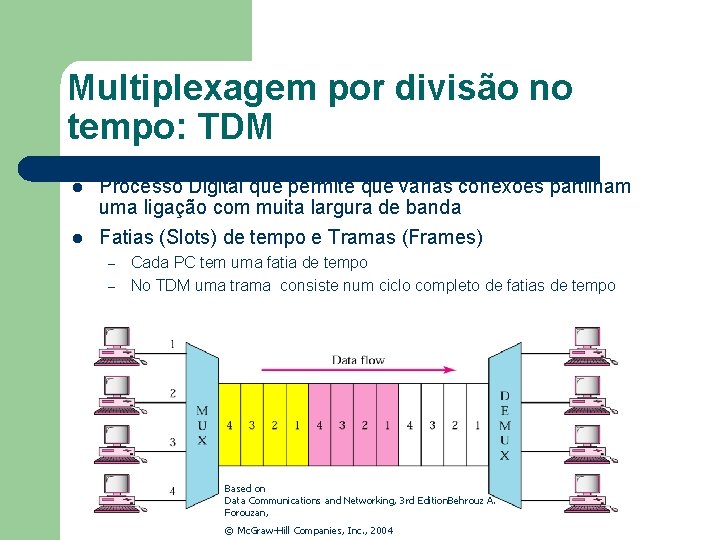 Multiplexagem por divisão no tempo: TDM l l Processo Digital que permite que várias