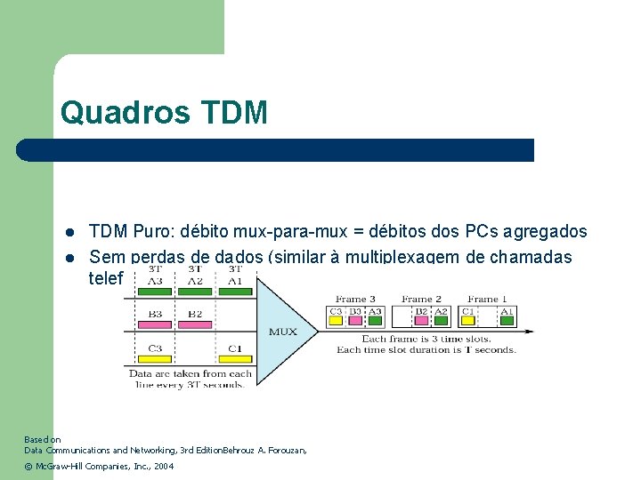 Quadros TDM l l TDM Puro: débito mux-para-mux = débitos dos PCs agregados Sem