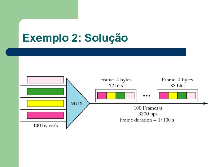 Exemplo 2: Solução 