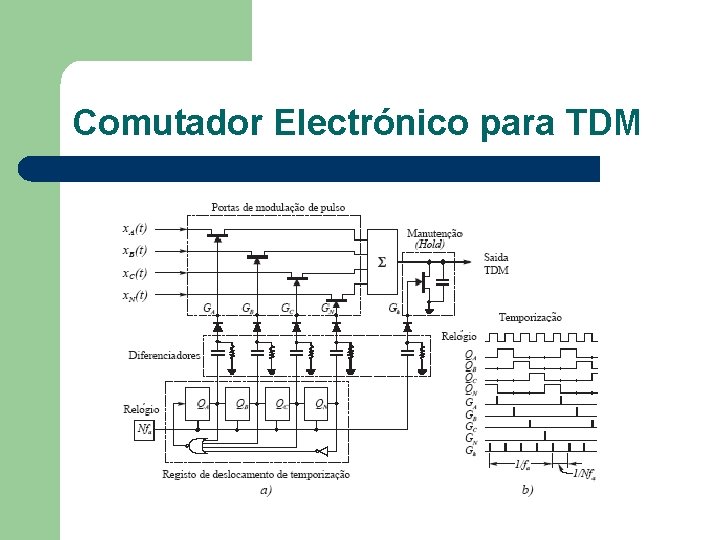 Comutador Electrónico para TDM 