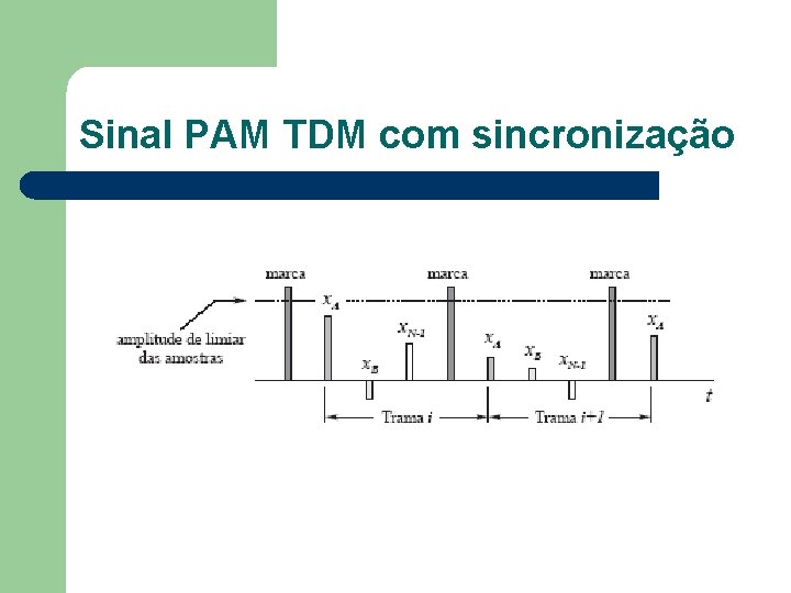 Sinal PAM TDM com sincronização 