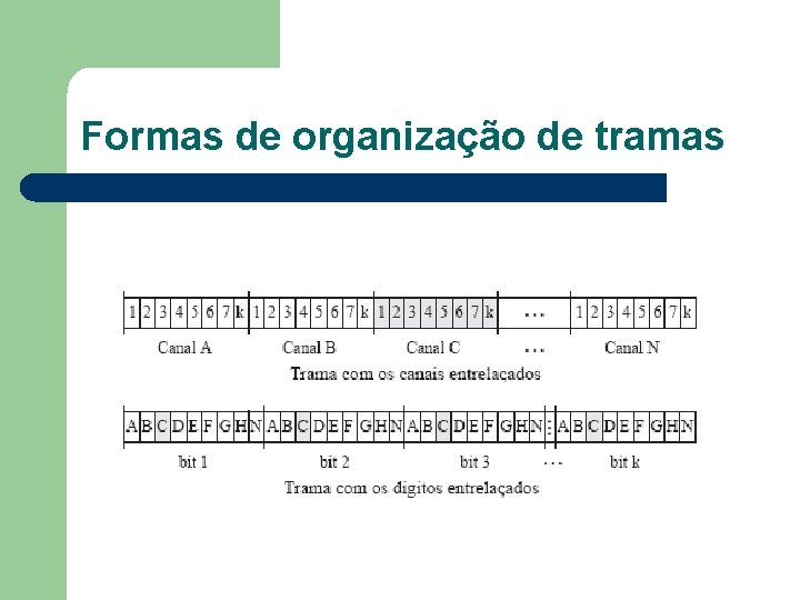 Formas de organização de tramas 