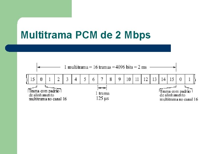 Multitrama PCM de 2 Mbps 