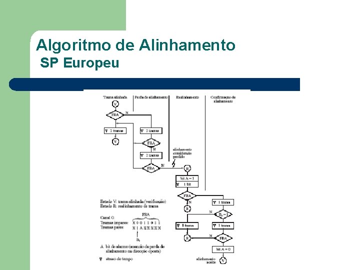 Algoritmo de Alinhamento SP Europeu 