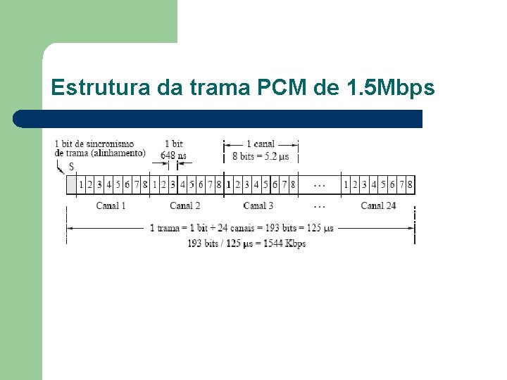 Estrutura da trama PCM de 1. 5 Mbps 