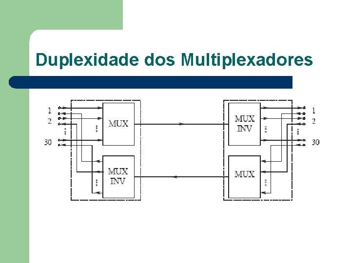 Duplexidade dos Multiplexadores 