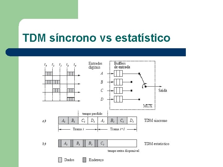 TDM síncrono vs estatístico 