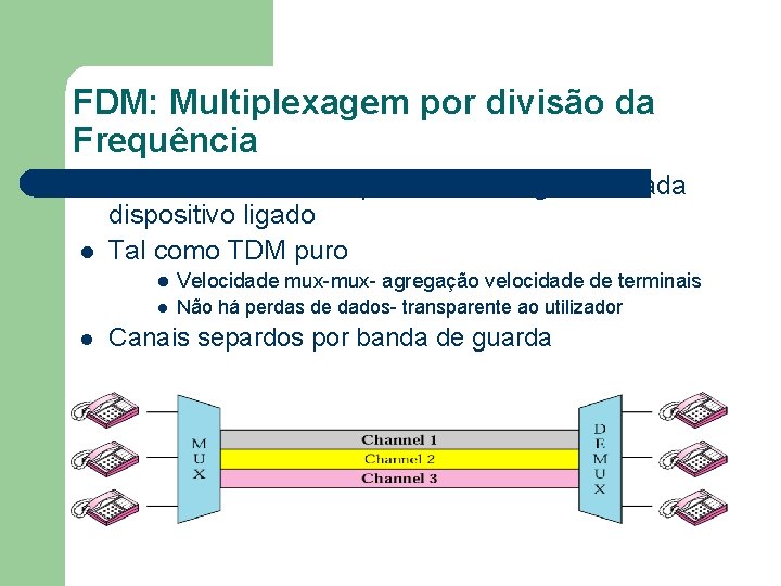 FDM: Multiplexagem por divisão da Frequência l l l Atribui diferentes frequências analógicas a