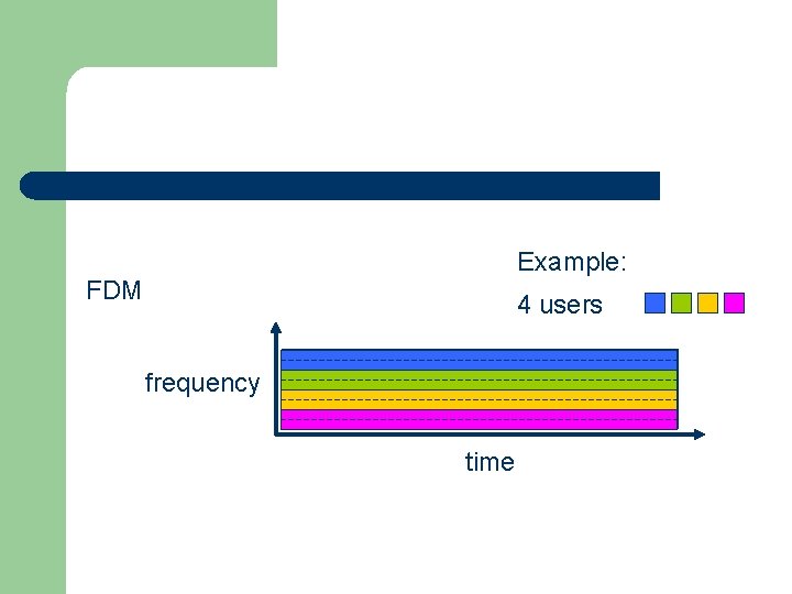 Example: FDM 4 users frequency time 
