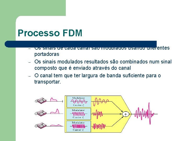 Processo FDM – – – Os sinais de cada canal são modulados usando diferentes