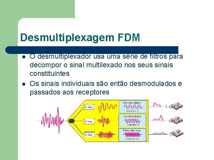 Desmultiplexagem FDM l l O desmultiplexador usa uma série de filtros para decompor o