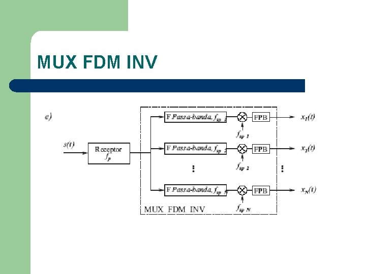 MUX FDM INV 