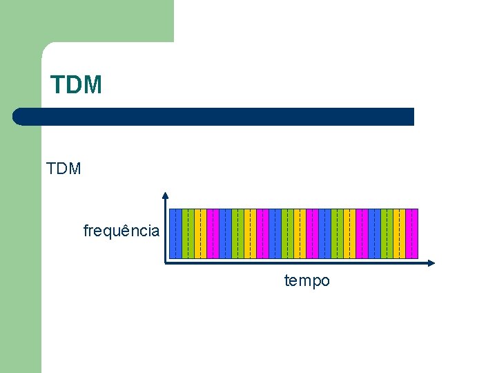 TDM frequência tempo 