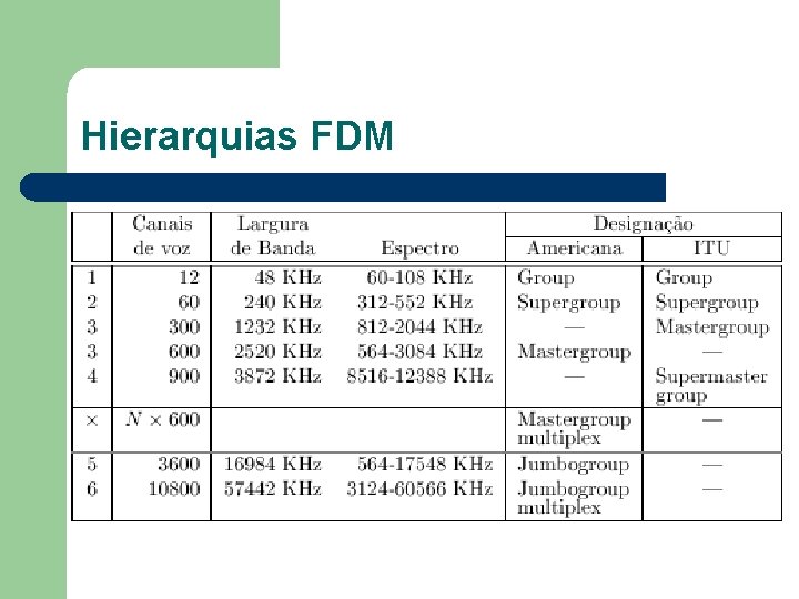 Hierarquias FDM 