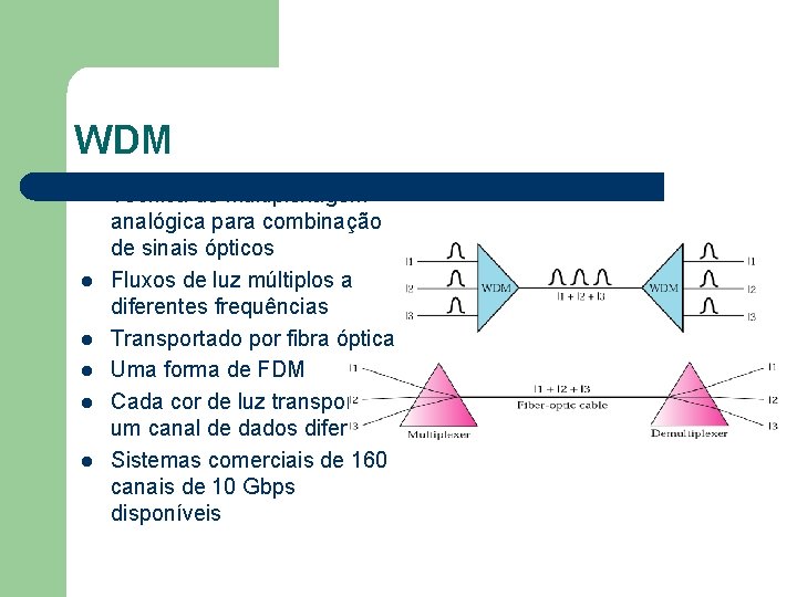 WDM l l l Técnica de multiplexagem analógica para combinação de sinais ópticos Fluxos