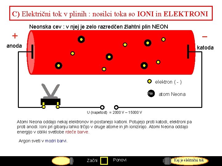 C) Električni tok v plinih : nosilci toka so IONI in ELEKTRONI + Neonska