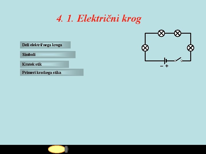 4. 1. Električni krog Deli električnega kroga Simboli _+ Kratek stik Primeri kratkega stika