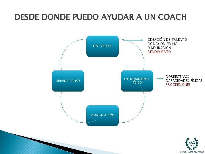 DESDE DONDE PUEDO AYUDAR A UN COACH TEST FÍSICOS CREACIÓN DE TALENTO CONEXIÓN SWING DESDE DONDE PUEDO AYUDAR A UN COACH TEST FÍSICOS CREACIÓN DE TALENTO CONEXIÓN SWING