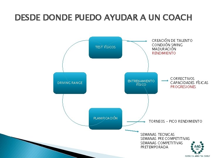 DESDE DONDE PUEDO AYUDAR A UN COACH TEST FÍSICOS CREACIÓN DE TALENTO CONEXIÓN SWING DESDE DONDE PUEDO AYUDAR A UN COACH TEST FÍSICOS CREACIÓN DE TALENTO CONEXIÓN SWING