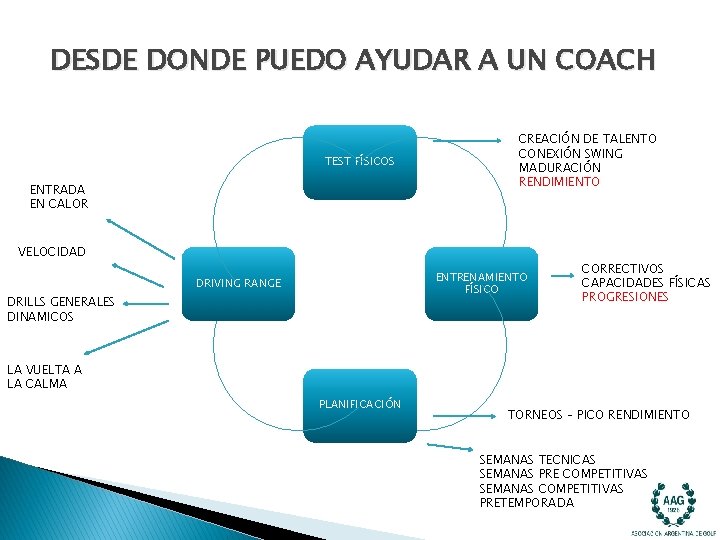 DESDE DONDE PUEDO AYUDAR A UN COACH TEST FÍSICOS ENTRADA EN CALOR CREACIÓN DE DESDE DONDE PUEDO AYUDAR A UN COACH TEST FÍSICOS ENTRADA EN CALOR CREACIÓN DE