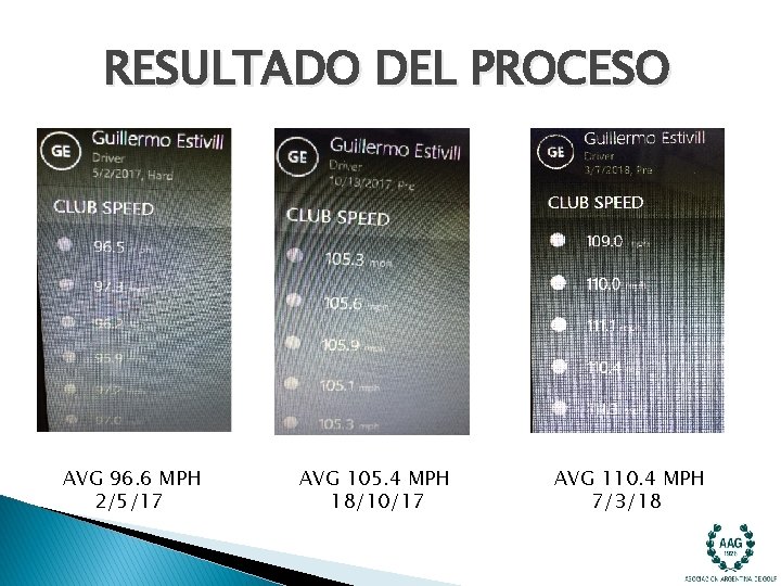 RESULTADO DEL PROCESO AVG 96. 6 MPH 2/5/17 AVG 105. 4 MPH 18/10/17 AVG RESULTADO DEL PROCESO AVG 96. 6 MPH 2/5/17 AVG 105. 4 MPH 18/10/17 AVG
