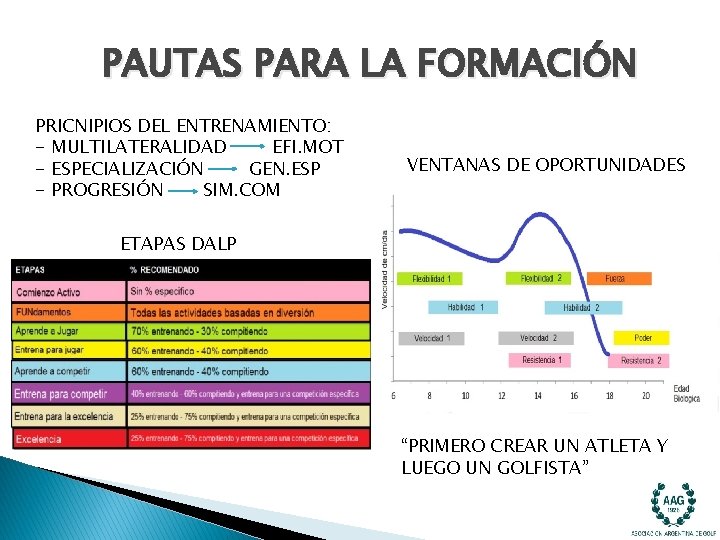 PAUTAS PARA LA FORMACIÓN PRICNIPIOS DEL ENTRENAMIENTO: - MULTILATERALIDAD EFI. MOT - ESPECIALIZACIÓN GEN. PAUTAS PARA LA FORMACIÓN PRICNIPIOS DEL ENTRENAMIENTO: - MULTILATERALIDAD EFI. MOT - ESPECIALIZACIÓN GEN.