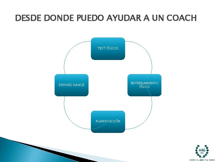 DESDE DONDE PUEDO AYUDAR A UN COACH TEST FÍSICOS ENTRENAMIENTO FÍSICO DRIVING RANGE PLANIFICACIÓN DESDE DONDE PUEDO AYUDAR A UN COACH TEST FÍSICOS ENTRENAMIENTO FÍSICO DRIVING RANGE PLANIFICACIÓN