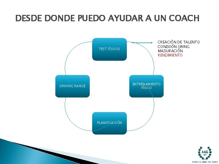 DESDE DONDE PUEDO AYUDAR A UN COACH TEST FÍSICOS CREACIÓN DE TALENTO CONEXIÓN SWING DESDE DONDE PUEDO AYUDAR A UN COACH TEST FÍSICOS CREACIÓN DE TALENTO CONEXIÓN SWING