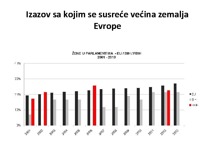 Izazov sa kojim se susreće većina zemalja Evrope 