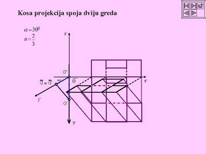 Kosa projekcija spoja dviju greda G” G G’ G’ 