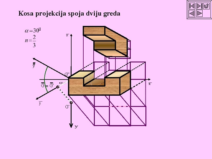 Kosa projekcija spoja dviju greda y G” G G’ G’ 