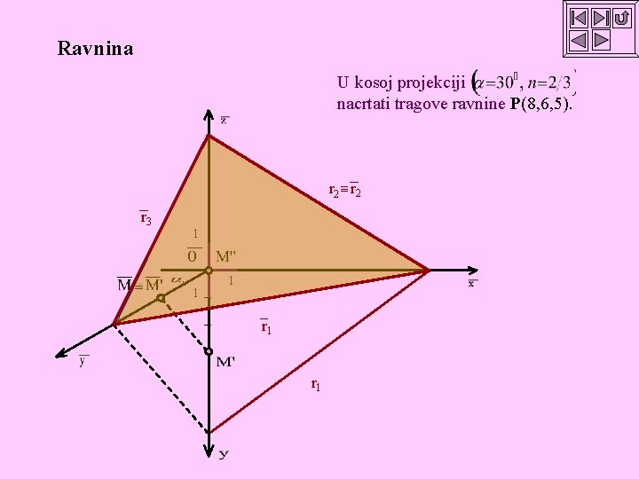 Ravnina U kosoj projekciji nacrtati tragove ravnine P(8, 6, 5). r 2 r 3