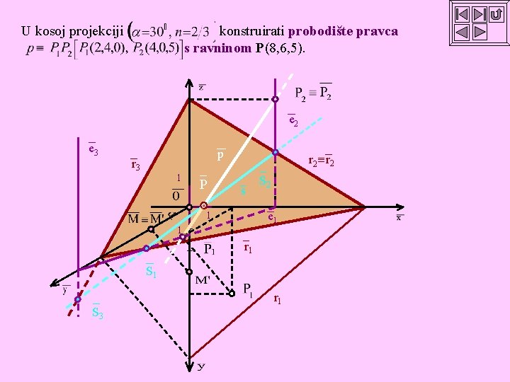 U kosoj projekciji konstruirati probodište pravca s ravninom P(8, 6, 5). e 2 e