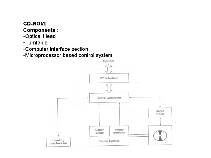 CD-ROM: Components : • Optical Head • Turntable • Computer interface section • Microprocessor