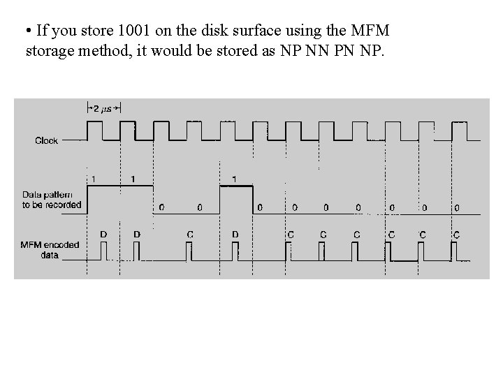  • If you store 1001 on the disk surface using the MFM storage