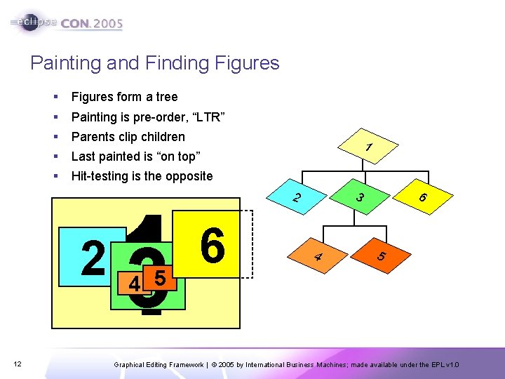 Painting and Finding Figures § Figures form a tree § Painting is pre-order, “LTR”