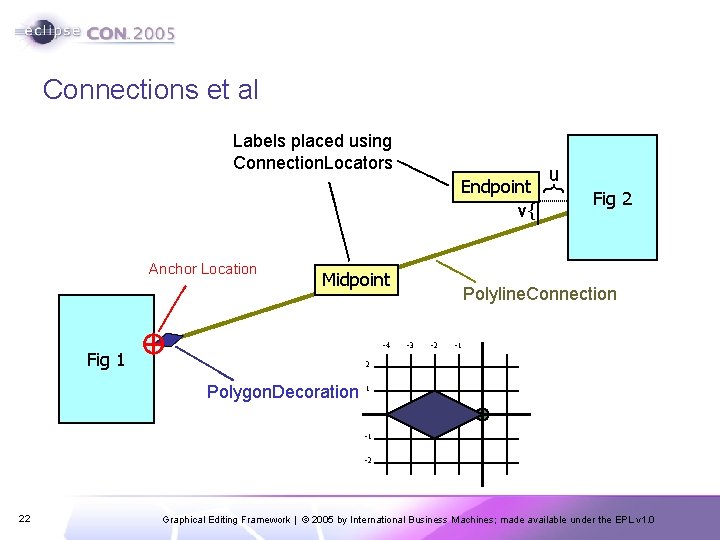 Connections et al Endpoint v{ Anchor Location Midpoint -4 Fig 1 u } Labels