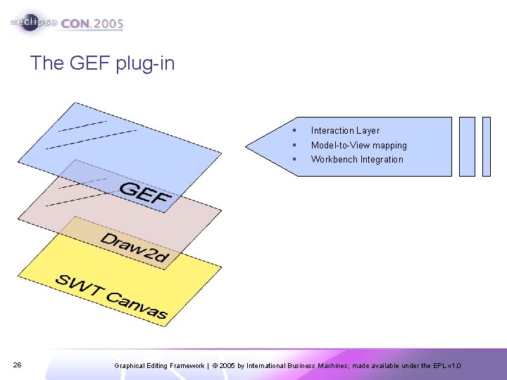 The GEF plug-in 26 § Interaction Layer § Model-to-View mapping § Workbench Integration Graphical