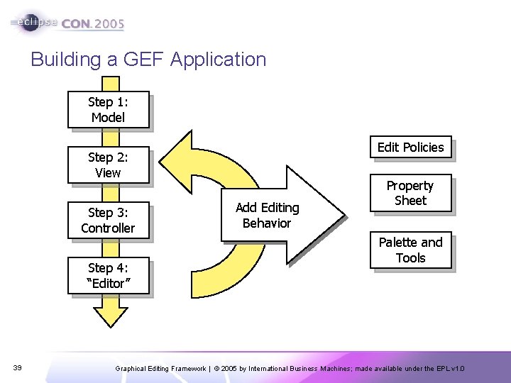 Building a GEF Application Step 1: Model Edit Policies Step 2: View Step 3: