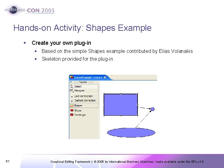 Hands-on Activity: Shapes Example § Create your own plug-in § Based on the simple